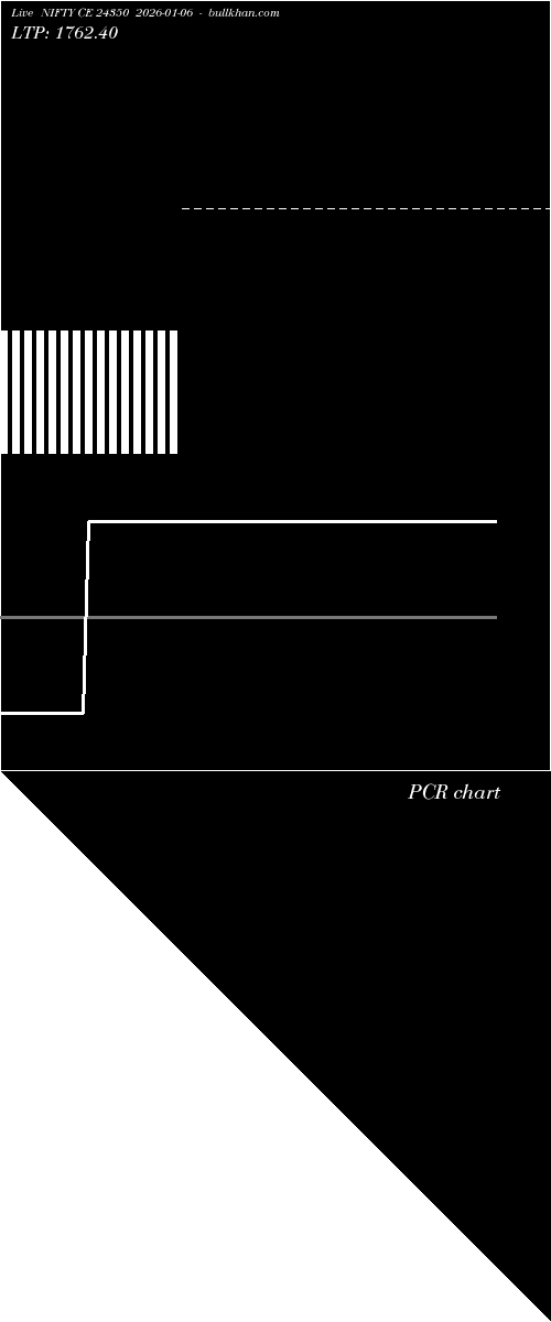  option chart NIFTY CE 24350 2026-01-06 