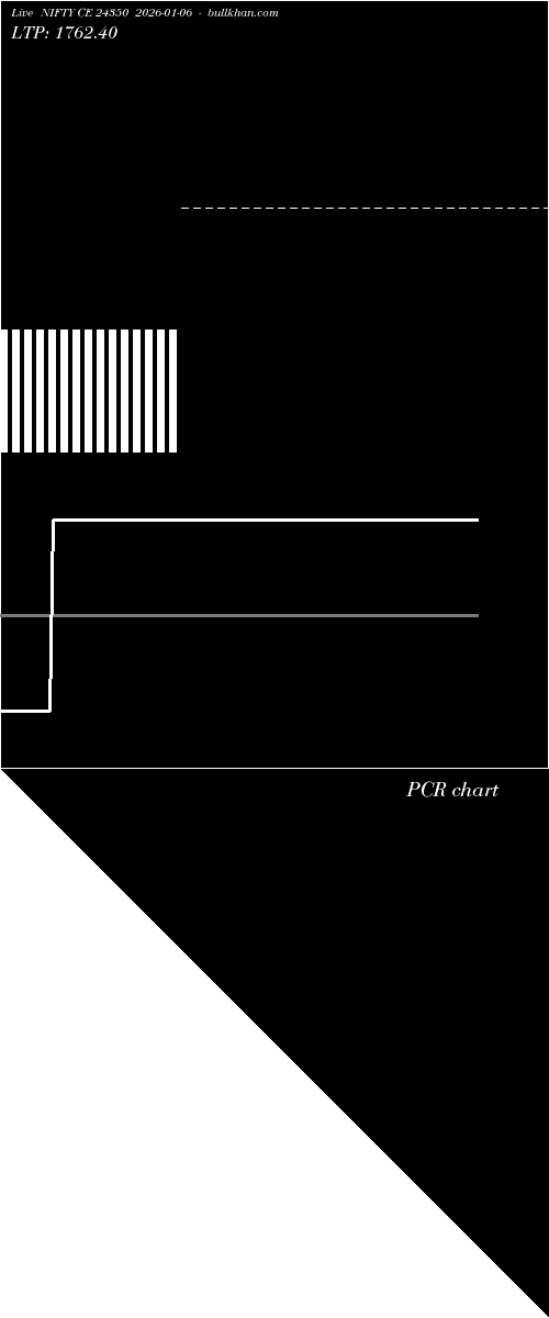  option chart NIFTY CE 24350 2026-01-06 