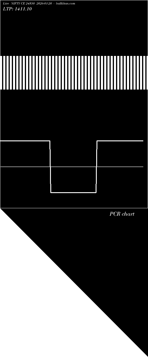  option chart NIFTY CE 24350 2026-01-20 