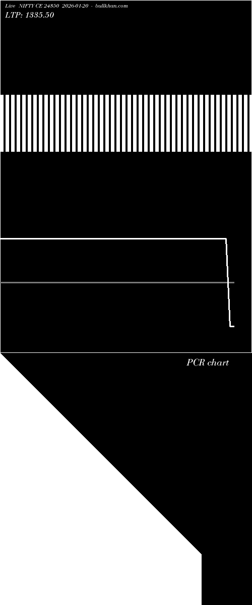  option chart NIFTY CE 24350 2026-01-20 