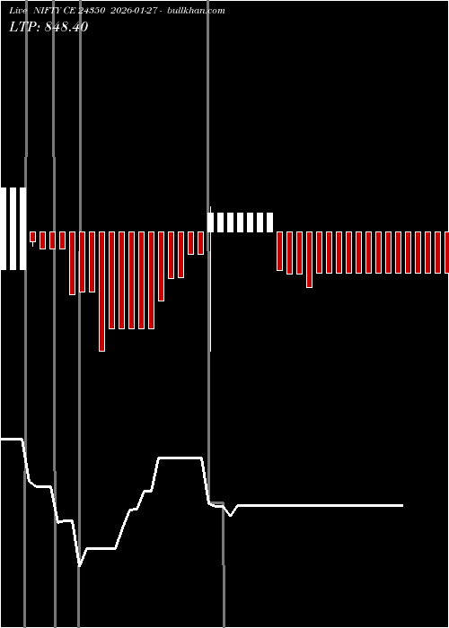  option chart NIFTY CE 24350 2026-01-27 