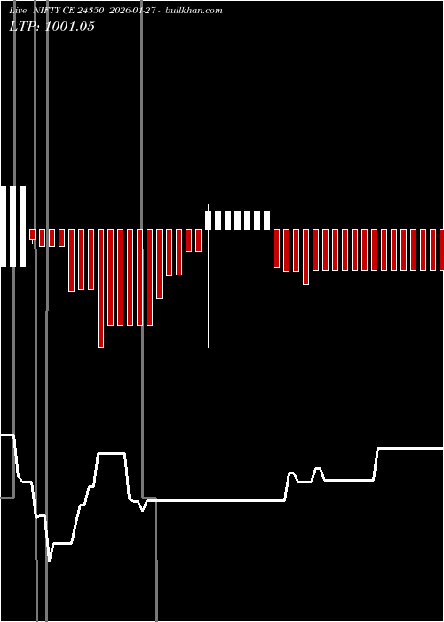  option chart NIFTY CE 24350 2026-01-27 