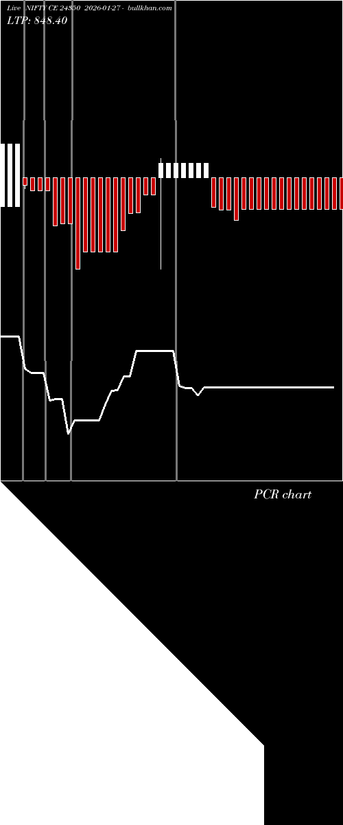  option chart NIFTY CE 24350 2026-01-27 