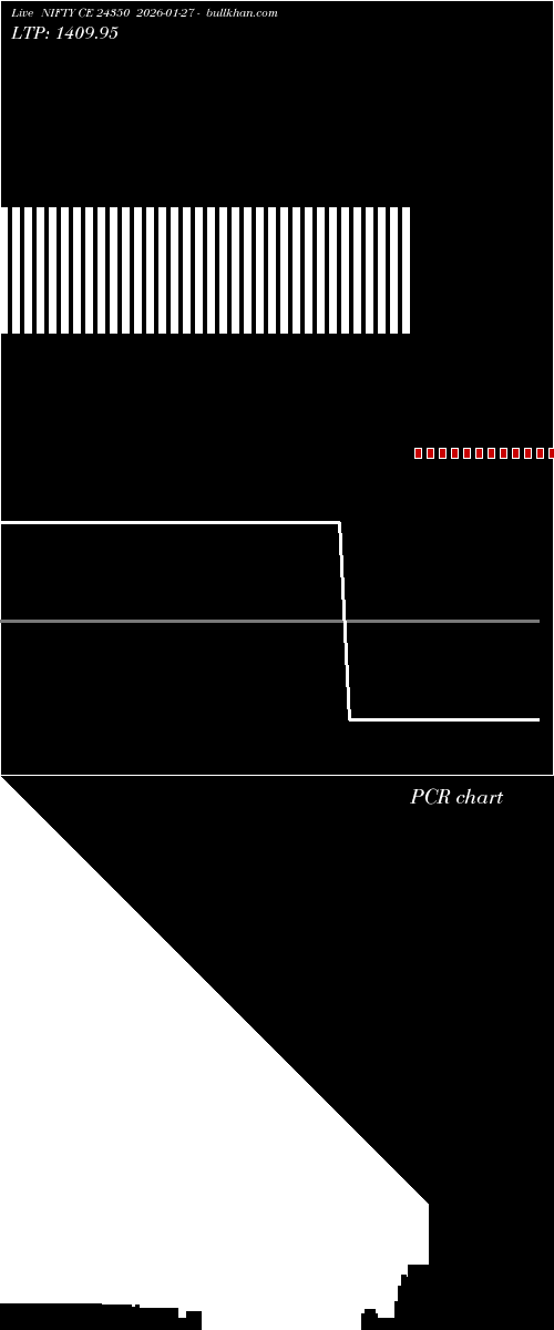  option chart NIFTY CE 24350 2026-01-27 