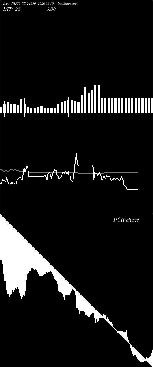  option chart NIFTY CE 24350 2026-03-10 