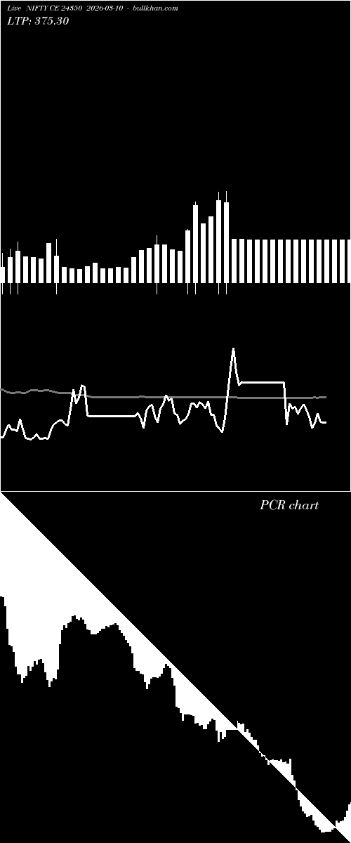  option chart NIFTY CE 24350 2026-03-10 