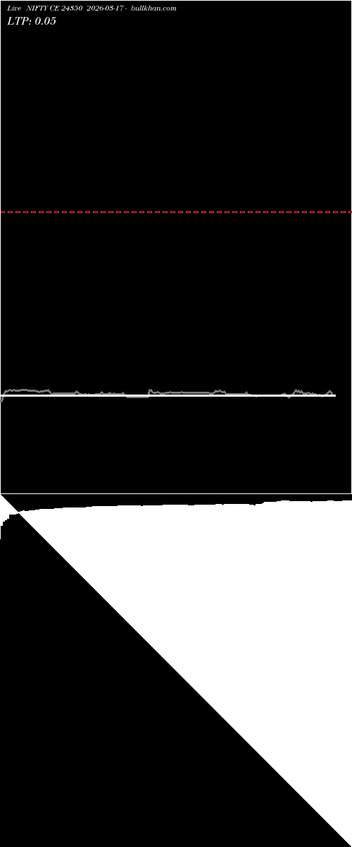  option chart NIFTY CE 24350 2026-03-17 