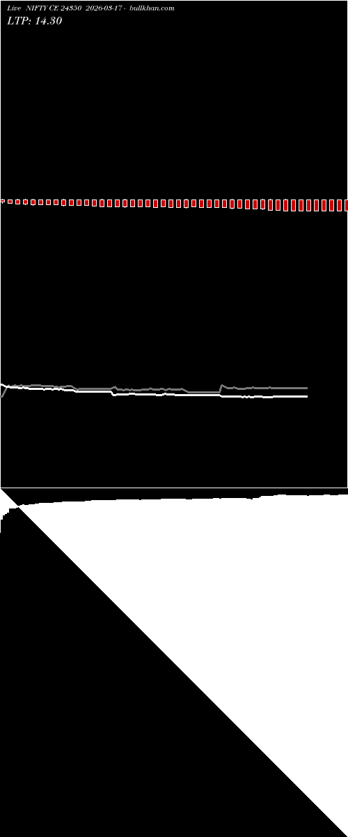  option chart NIFTY CE 24350 2026-03-17 