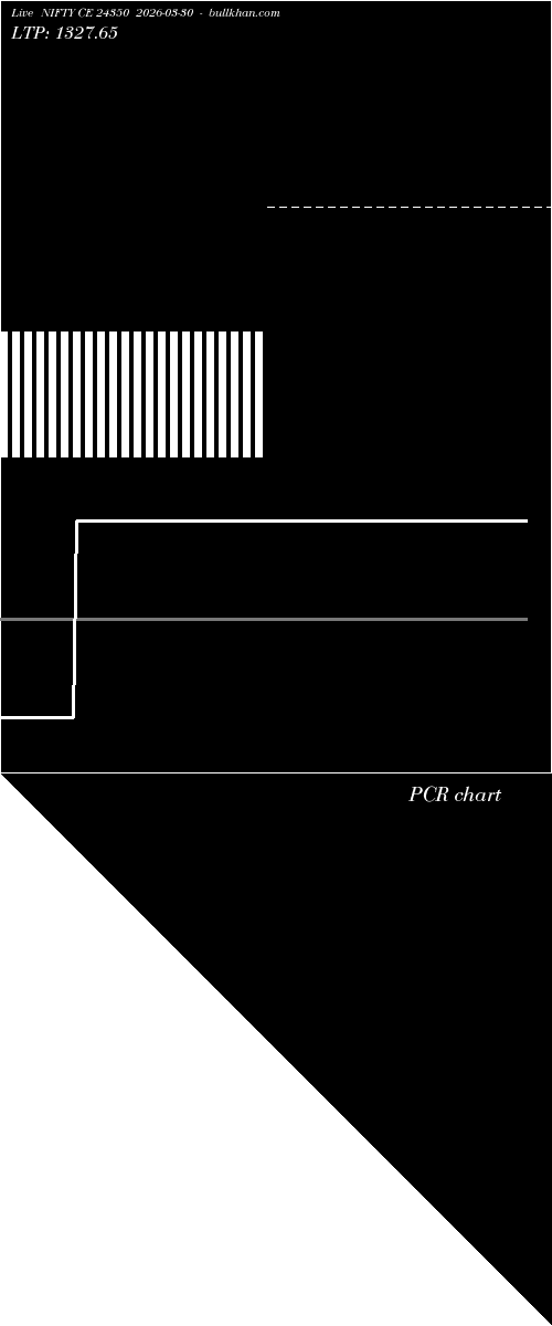  option chart NIFTY CE 24350 2026-03-30 