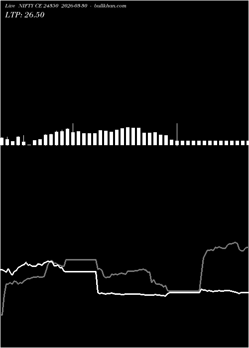  option chart NIFTY CE 24350 2026-03-30 