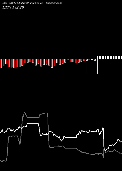  option chart NIFTY CE 24350 2026-04-28 