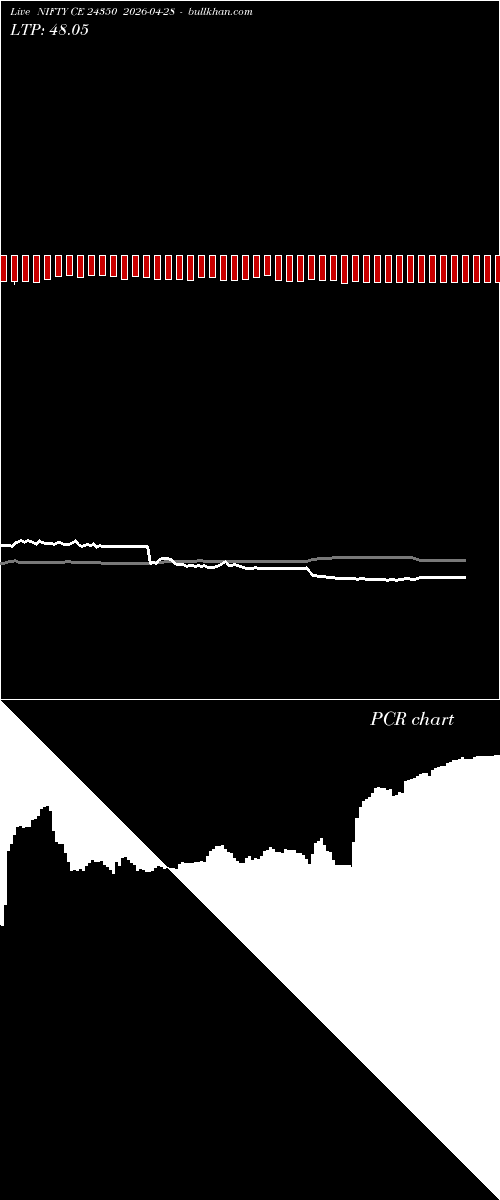  option chart NIFTY CE 24350 2026-04-28 