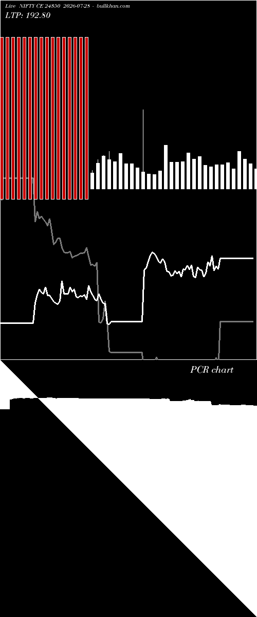  option chart NIFTY CE 24350 2026-07-28 