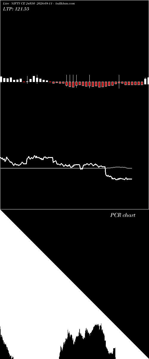  option chart NIFTY CE 24350 2026-08-11 