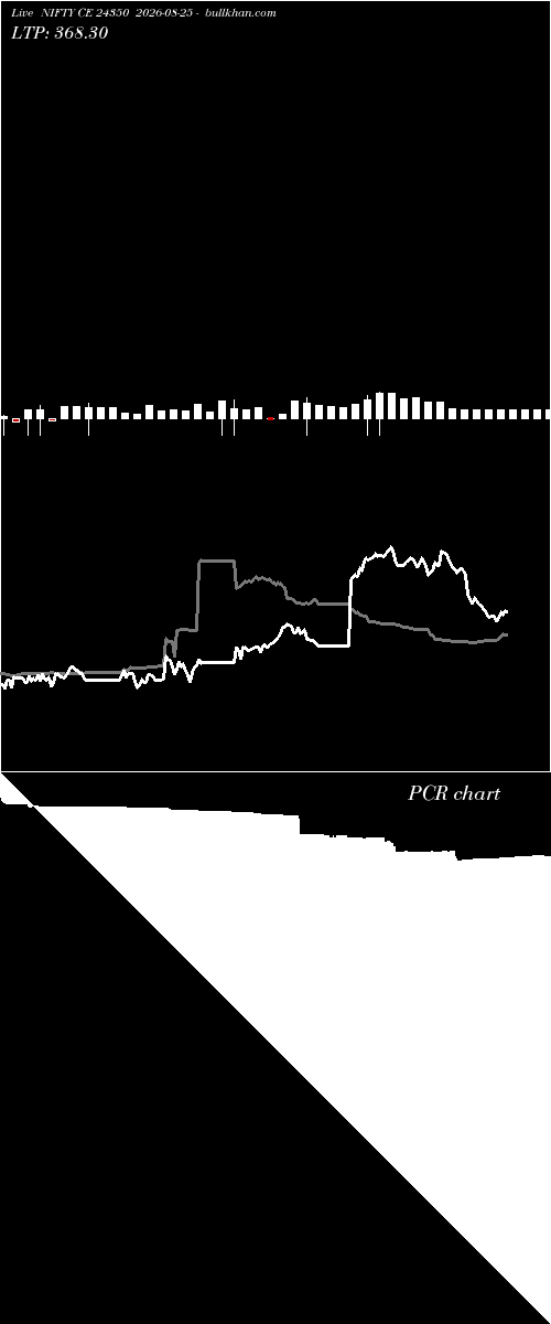  option chart NIFTY CE 24350 2026-08-25 