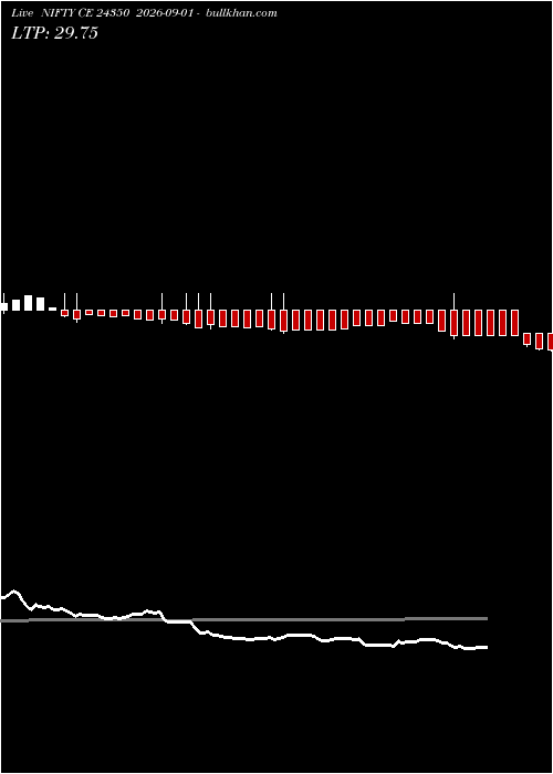  option chart NIFTY CE 24350 2026-09-01 