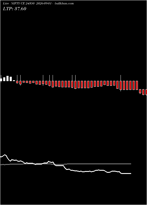  option chart NIFTY CE 24350 2026-09-01 