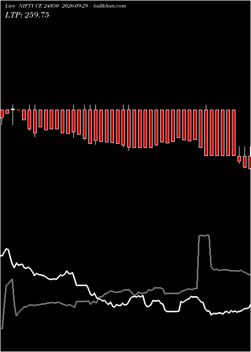  option chart NIFTY CE 24350 2026-09-29 
