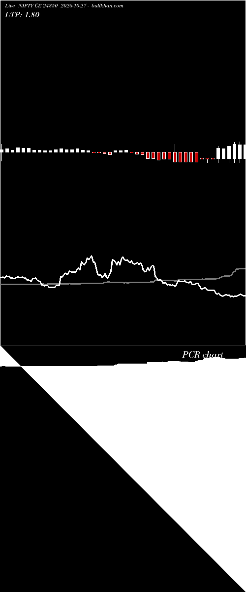  option chart NIFTY CE 24350 2026-10-27 
