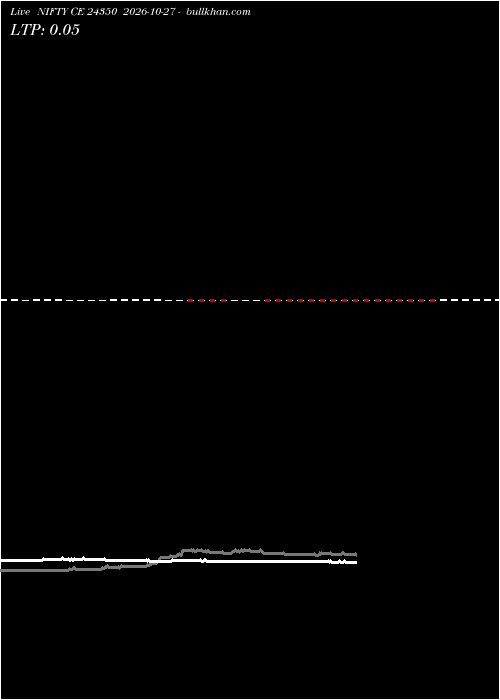 option chart NIFTY CE 24350 2026-10-27 