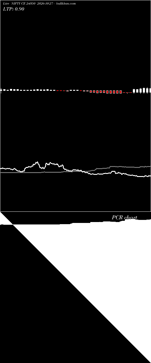 option chart NIFTY CE 24350 2026-10-27 