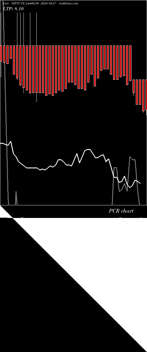  option chart NIFTY CE 24400.00 2026-10-27 