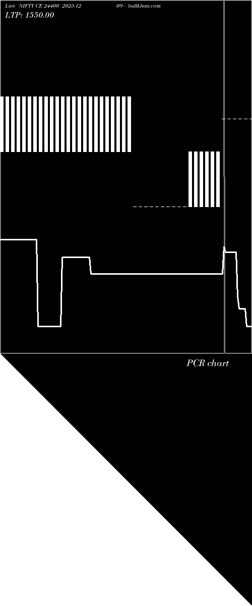  option chart NIFTY CE 24400 2025-12-09 
