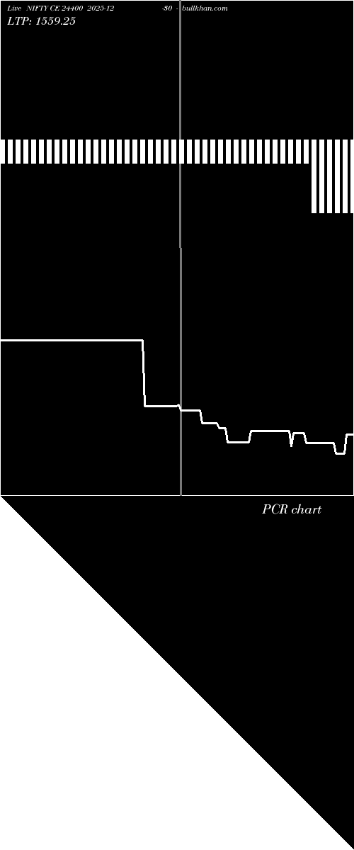  option chart NIFTY CE 24400 2025-12-30 