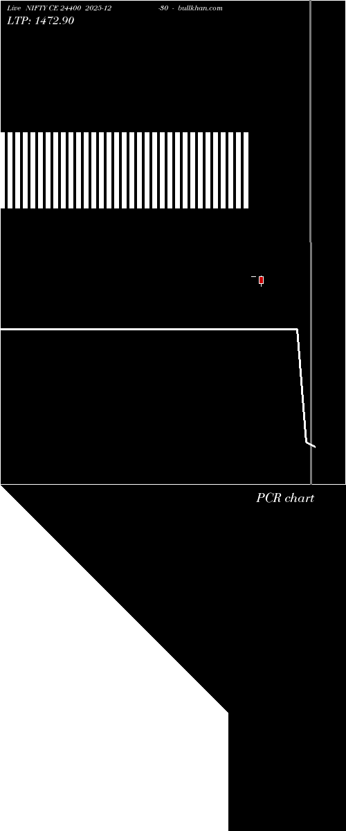 option chart NIFTY CE 24400 2025-12-30 
