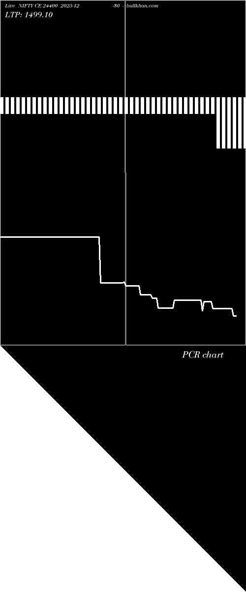  option chart NIFTY CE 24400 2025-12-30 