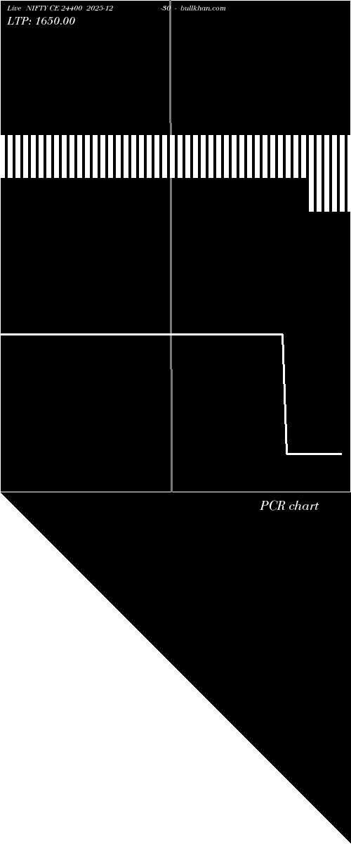  option chart NIFTY CE 24400 2025-12-30 