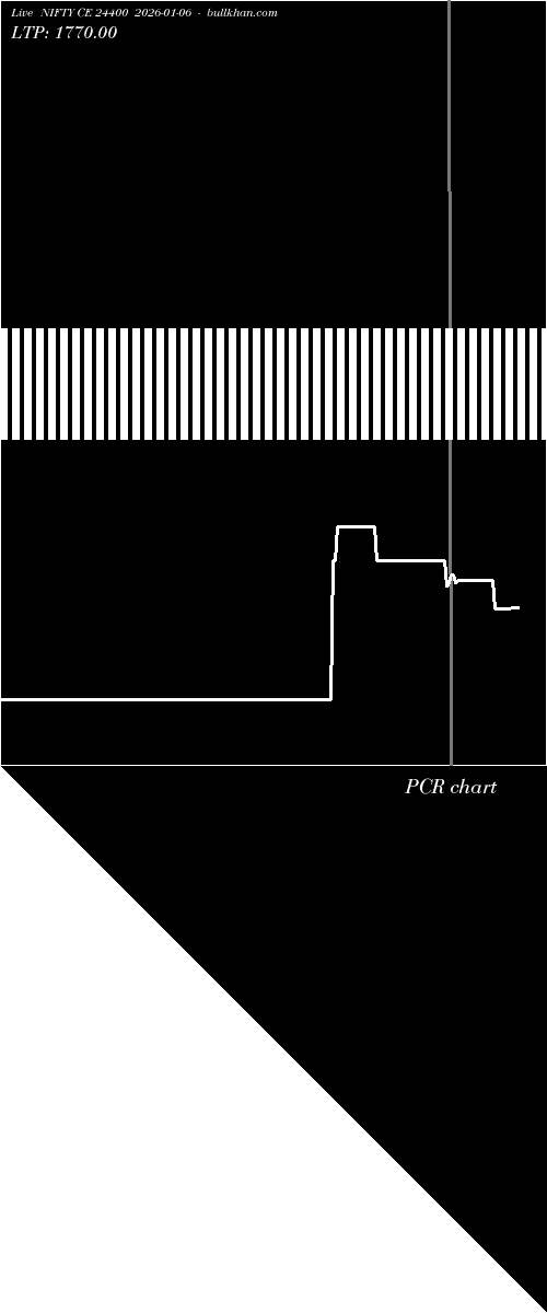  option chart NIFTY CE 24400 2026-01-06 