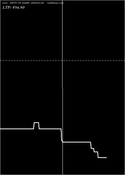  option chart NIFTY CE 24400 2026-01-20 