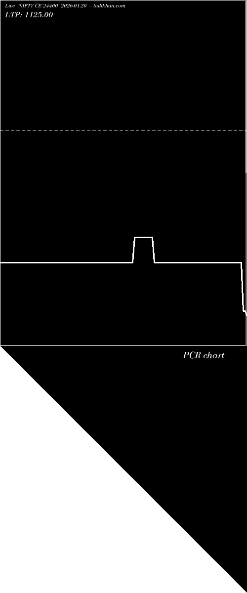  option chart NIFTY CE 24400 2026-01-20 