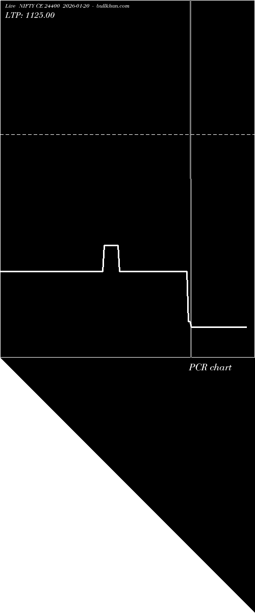  option chart NIFTY CE 24400 2026-01-20 