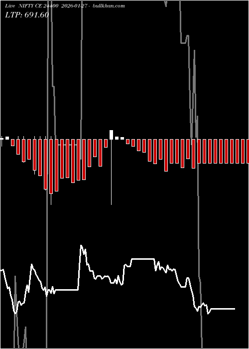  option chart NIFTY CE 24400 2026-01-27 