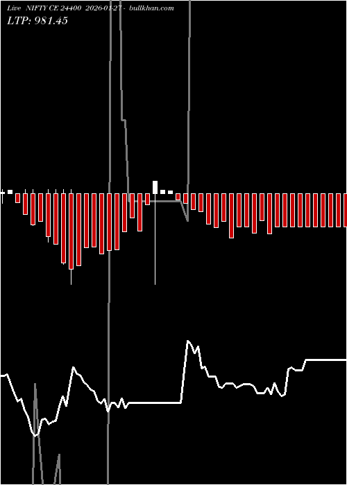  option chart NIFTY CE 24400 2026-01-27 
