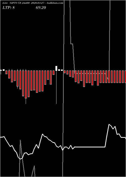  option chart NIFTY CE 24400 2026-01-27 