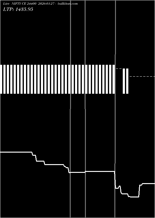  option chart NIFTY CE 24400 2026-01-27 