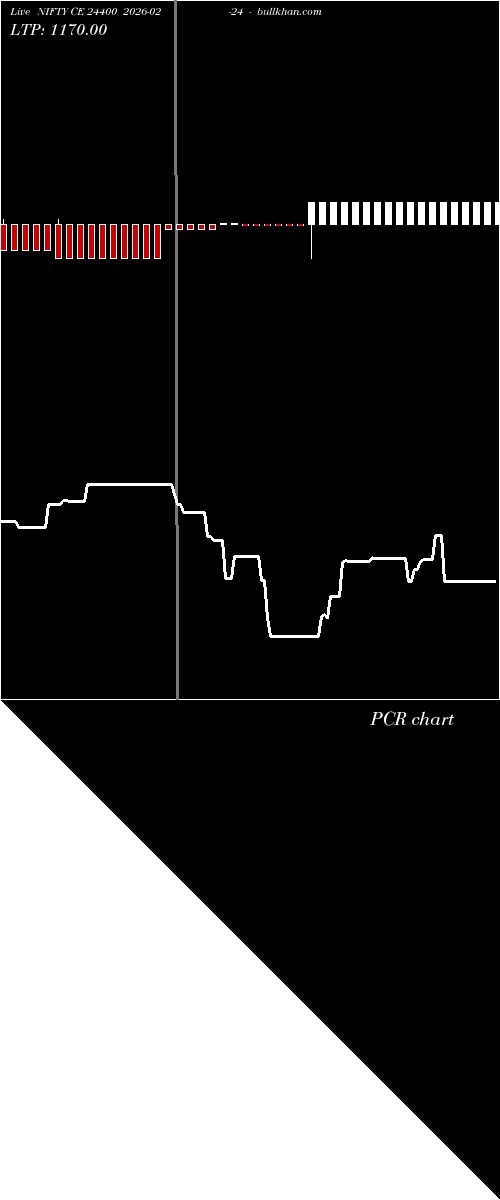  option chart NIFTY CE 24400 2026-02-24 