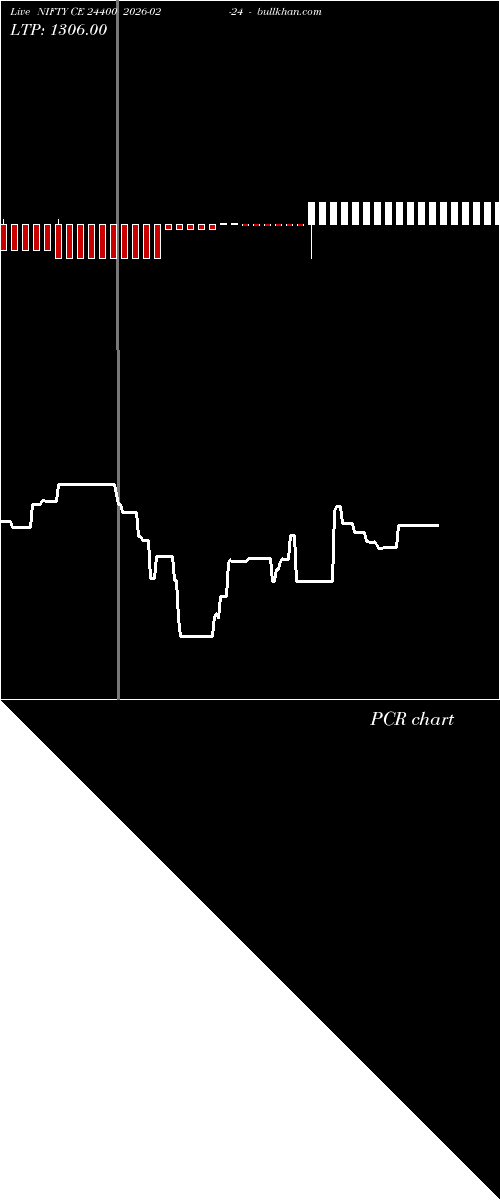  option chart NIFTY CE 24400 2026-02-24 