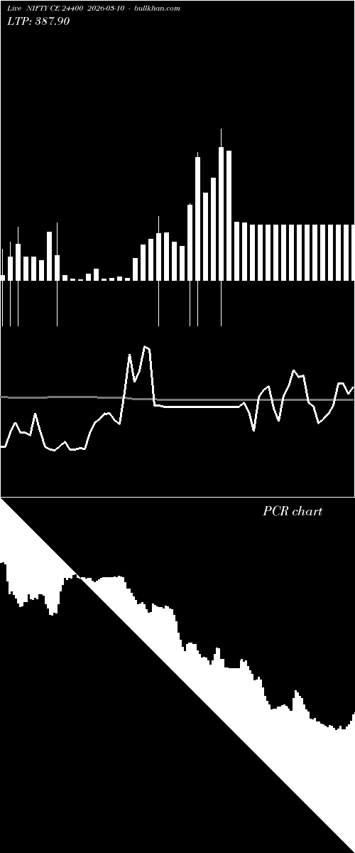 option chart NIFTY CE 24400 2026-03-10 