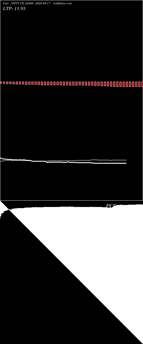  option chart NIFTY CE 24400 2026-03-17 