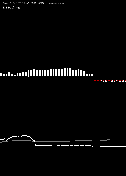  option chart NIFTY CE 24400 2026-03-24 