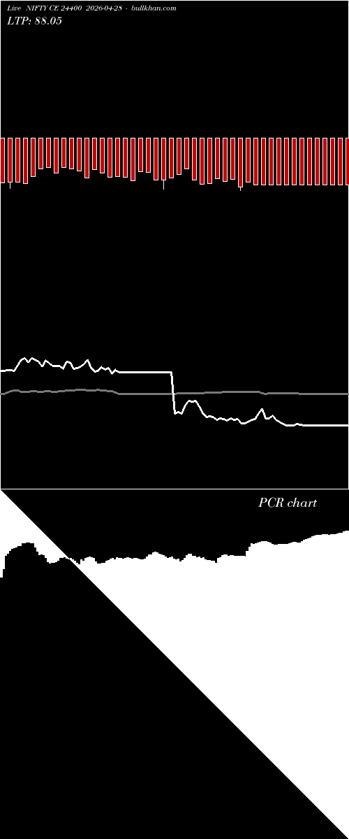  option chart NIFTY CE 24400 2026-04-28 