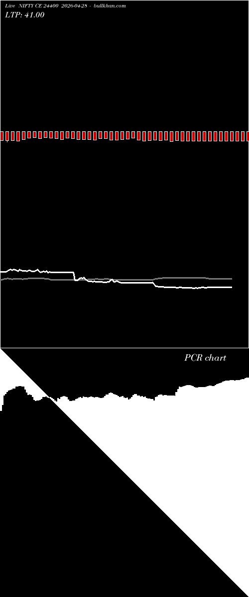  option chart NIFTY CE 24400 2026-04-28 