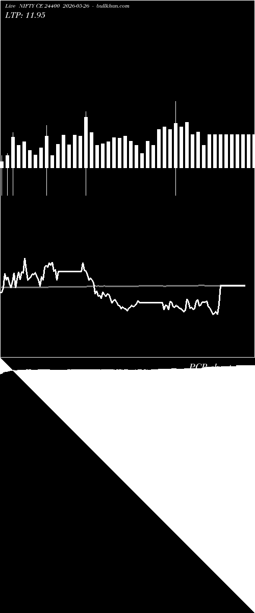 option chart NIFTY CE 24400 2026-05-26 