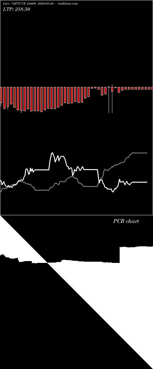  option chart NIFTY CE 24400 2026-05-26 