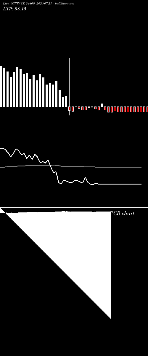  option chart NIFTY CE 24400 2026-07-21 