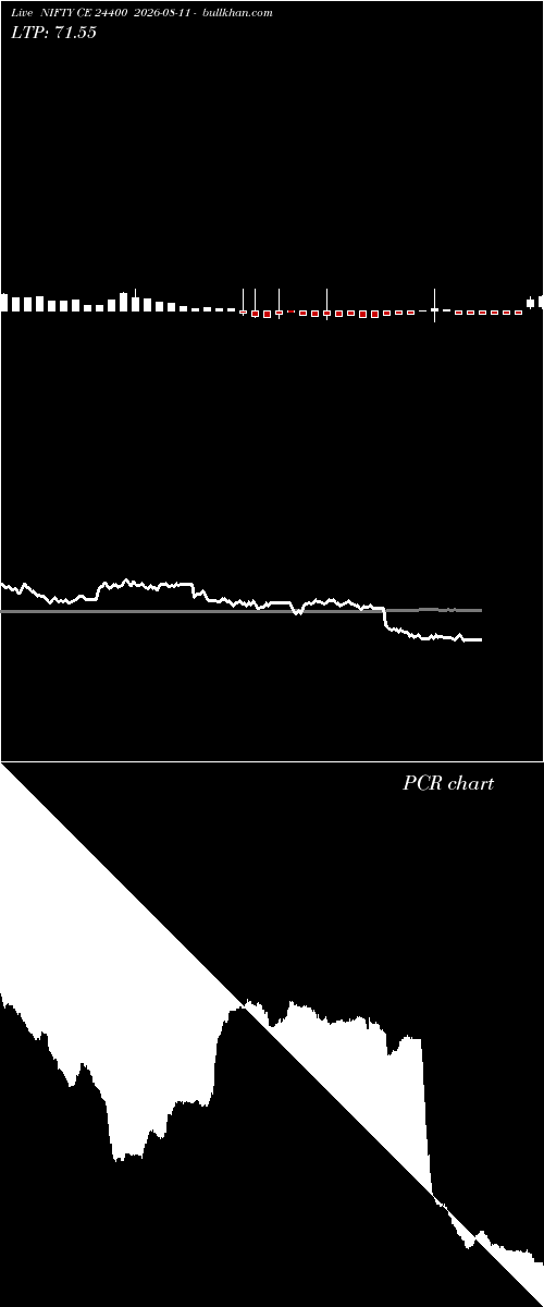  option chart NIFTY CE 24400 2026-08-11 